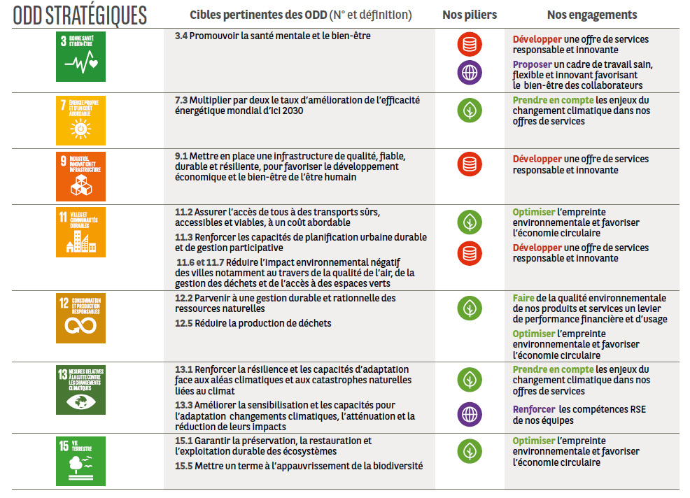 ODD-Strategiques