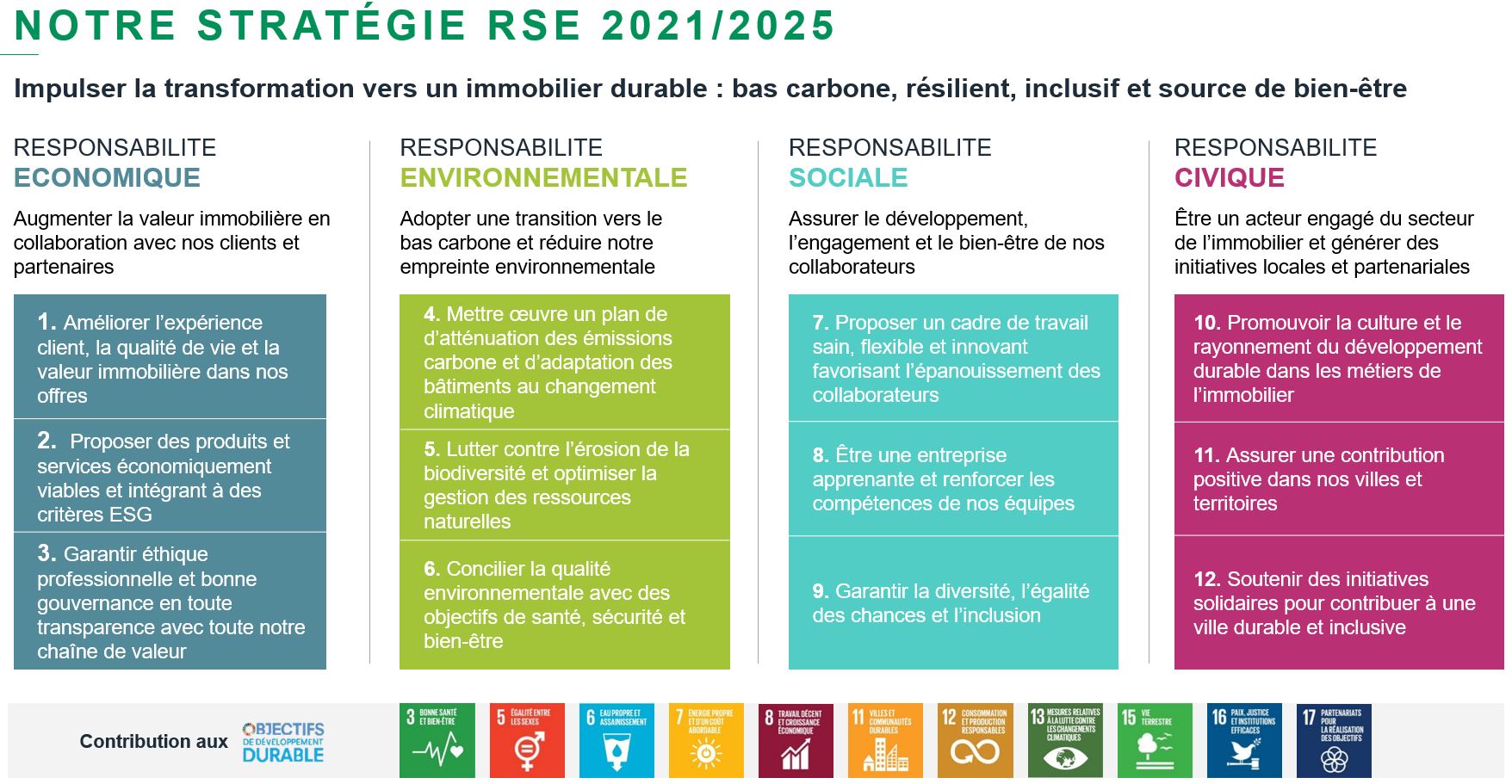 Stratégie RSE